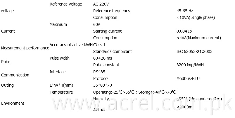 Prepaid Electrical Meters